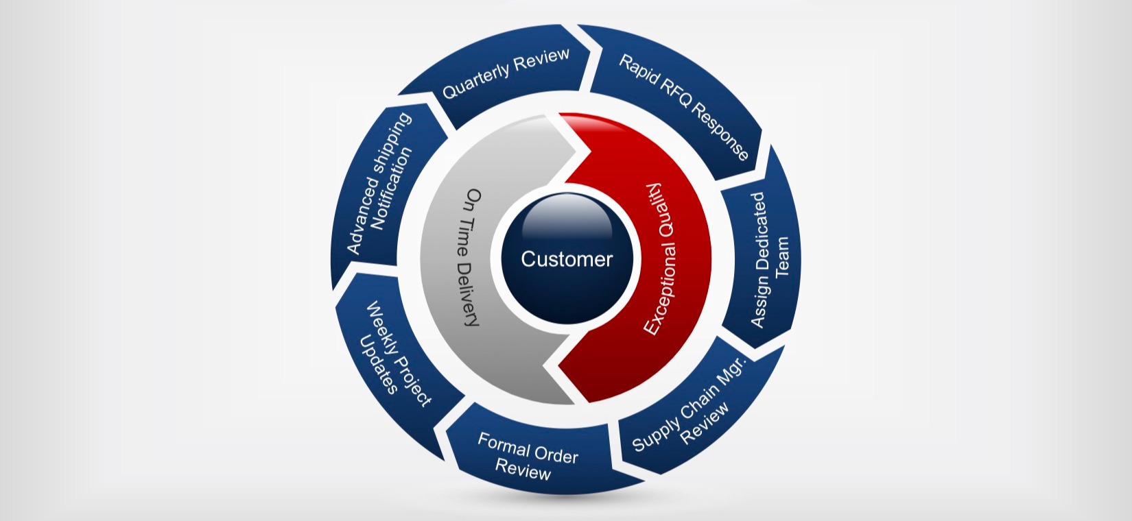 ATF Proven Process Graphic (1)