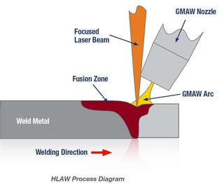 HLAW Process Diagram.jpg