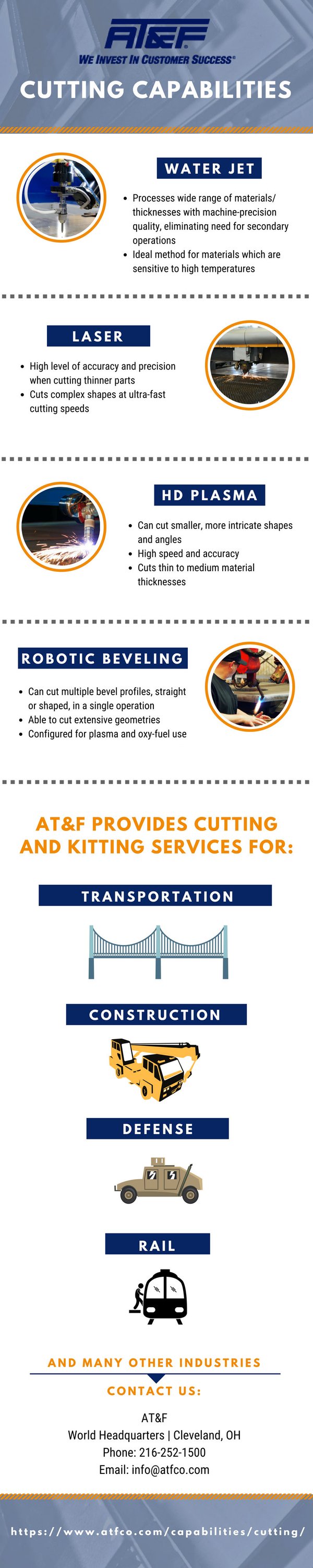 Cutting_Infographic