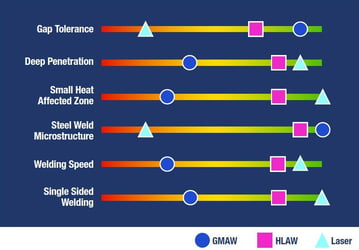 Weld Comparison.jpg