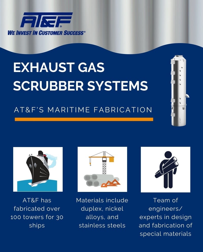 Infographic: AT&F Exhaust Gas Scrubber Fabrication