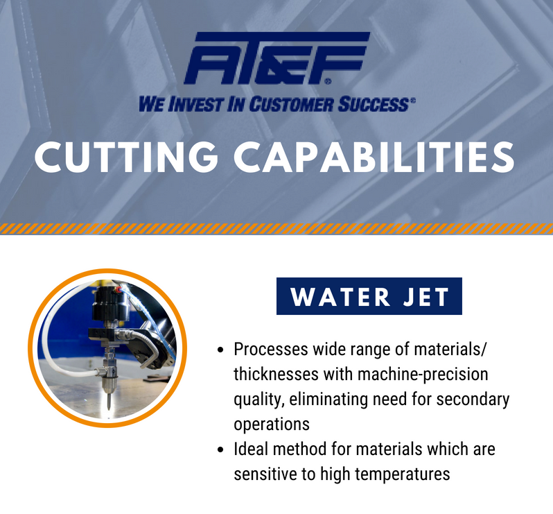 Infographic: AT&F Cutting Capabilities